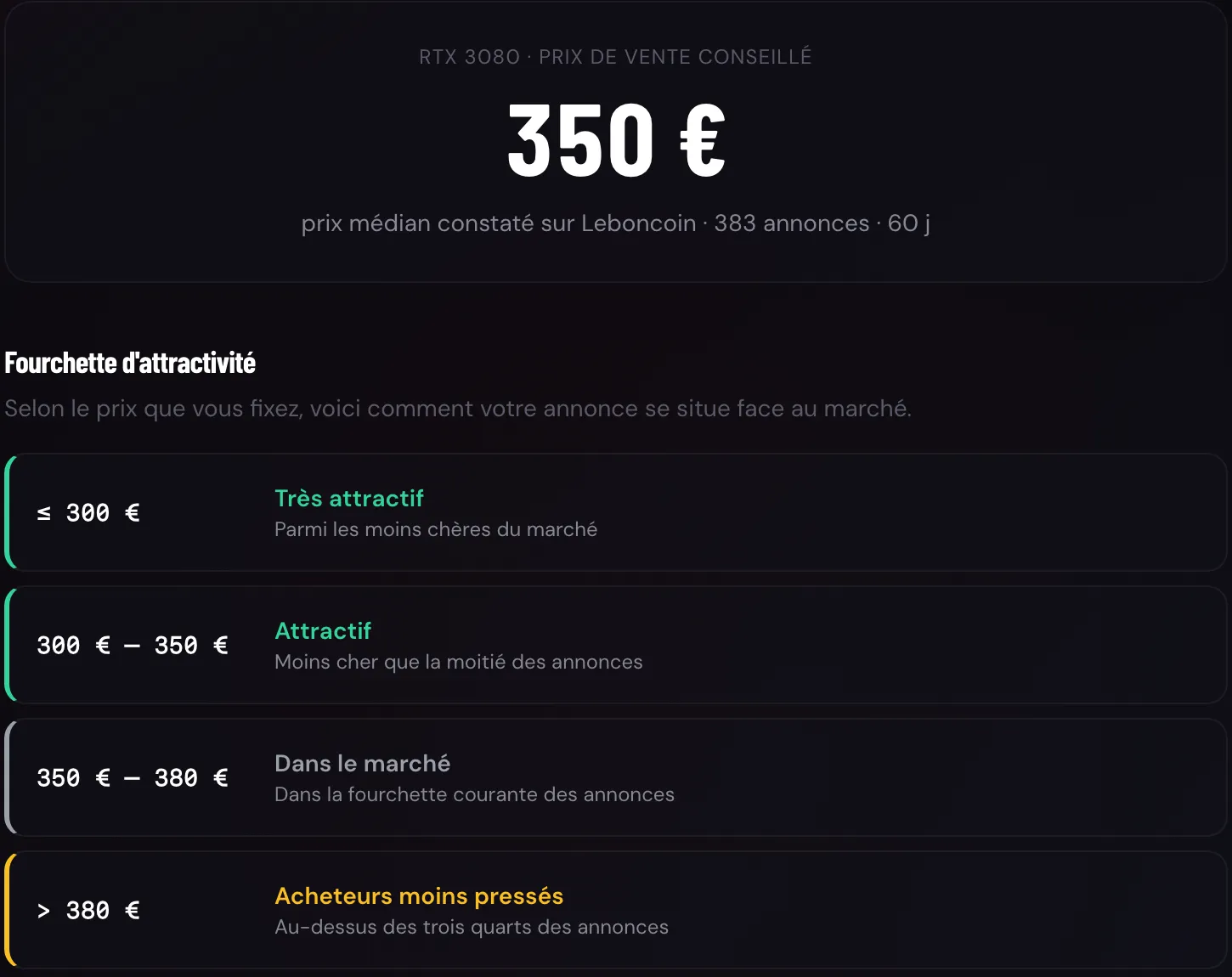 Prix de vente conseill&eacute; pour une carte graphique et fourchette d'attractivit&eacute; selon le prix demand&eacute;