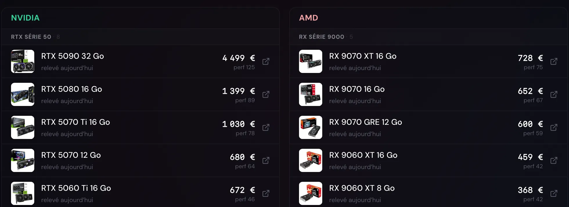 New prices per model, with a good deal label and the date each price was recorded