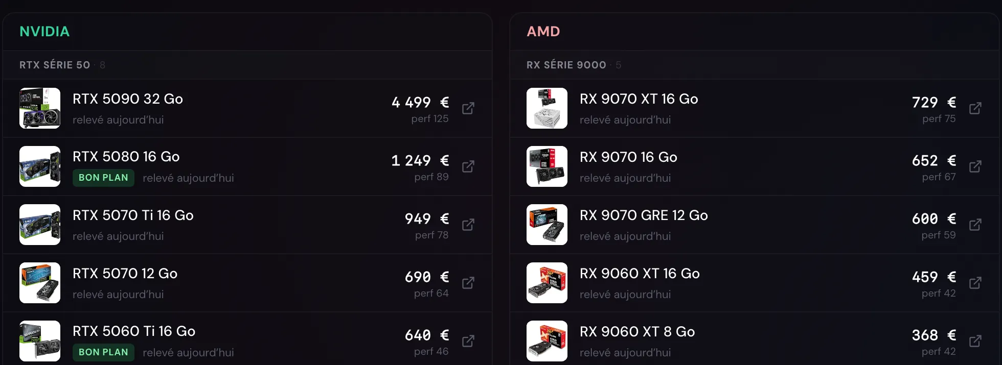 Liste des prix du neuf par marque, avec &eacute;tiquette Bon plan, date du relev&eacute; et indice de performance